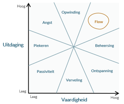 mcg-consulting-flow