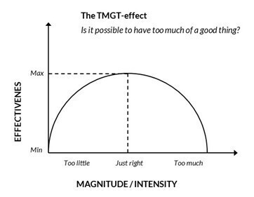 tmgt-effect-mcg